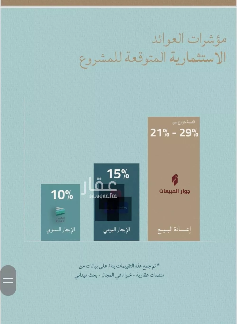 شقة 2 غرف في الياقوت 3