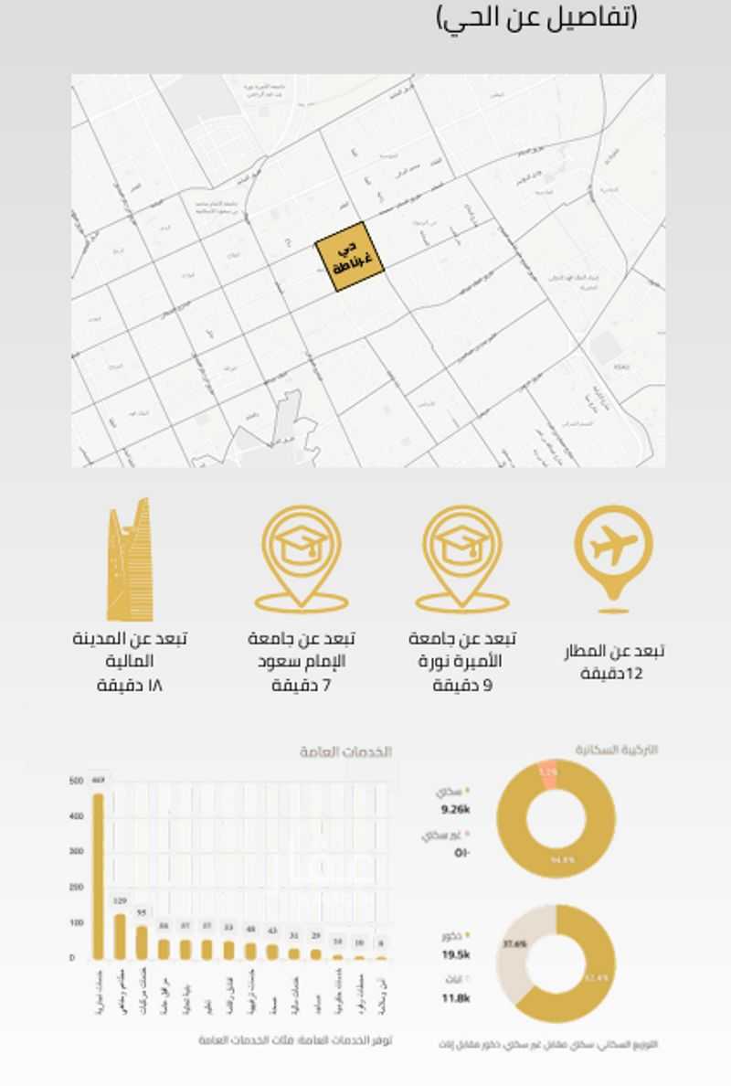 10 bedroom building in Granada, Riyadh 7