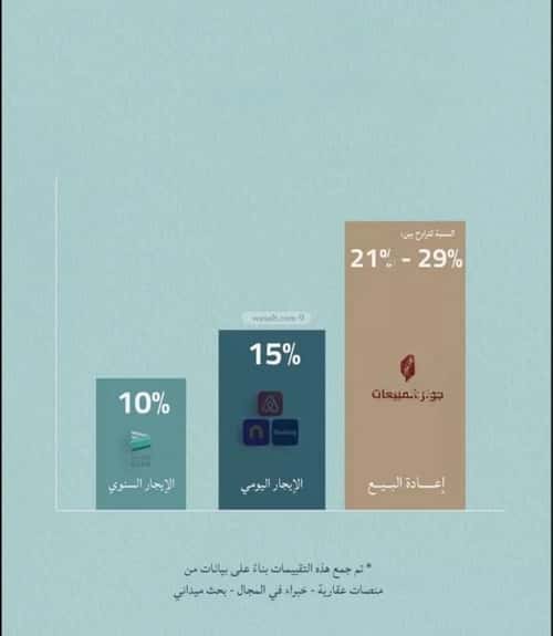 4 bedroom apartment in Al Yaqout 3