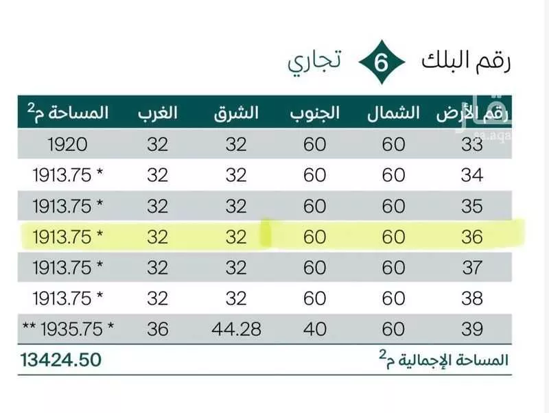 أرض 1913 م² في المطار 3