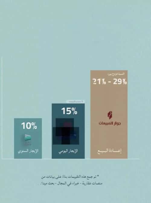 شقة 2 غرف في الياقوت 6