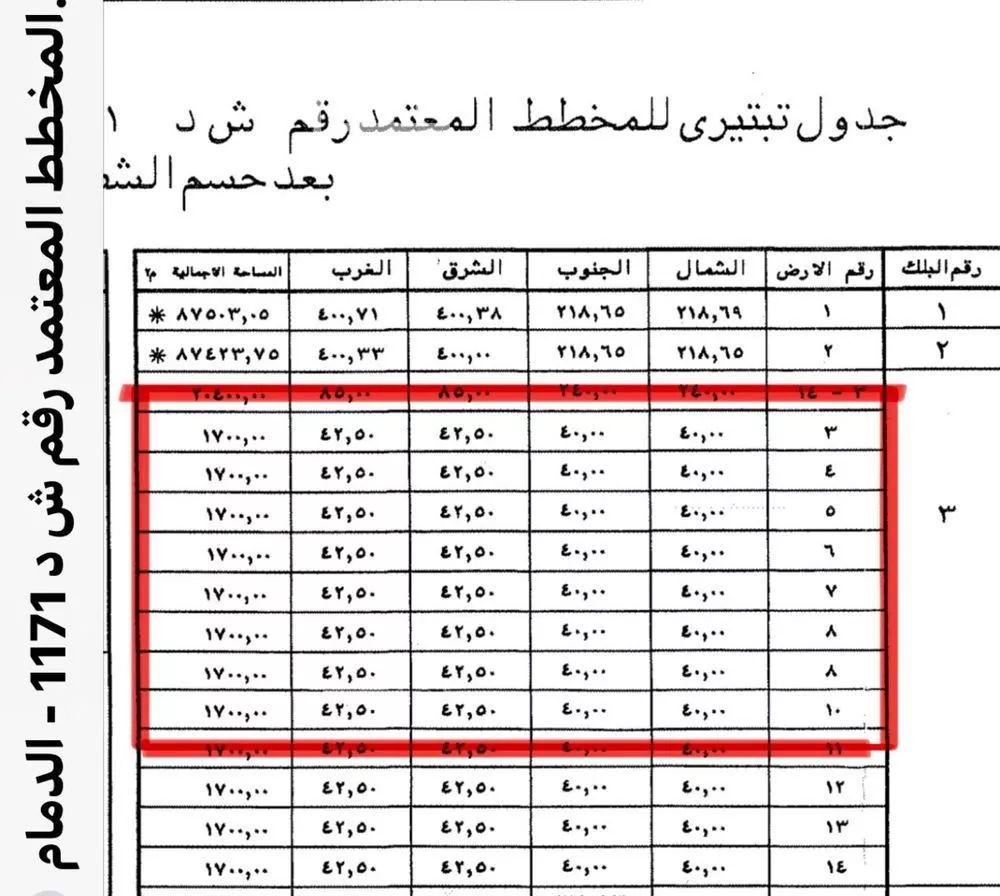 أرض 1700 م² في المدينة الصناعية الثانية 8