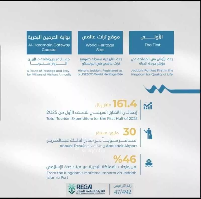 شقة 2 غرف في أبحر الجنوبية 4