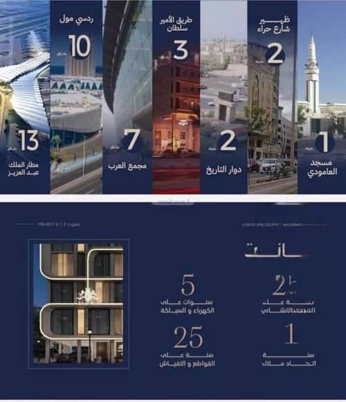 شقة 2 غرف في النعيم 6