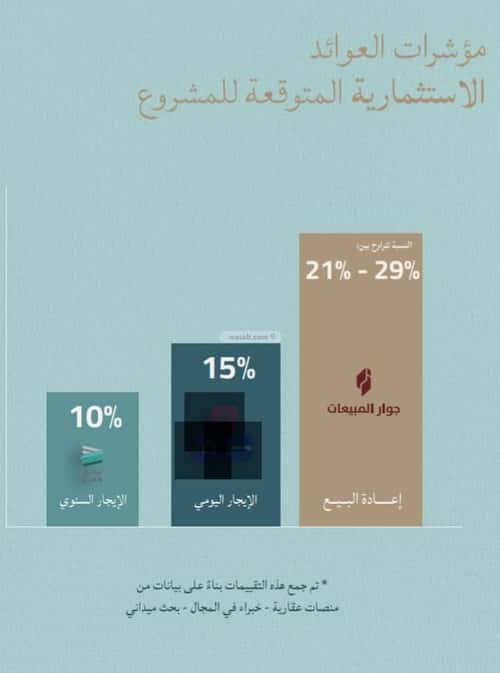 3 bedroom apartment in Al Yaqout 6