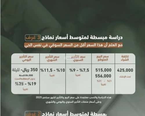 شقة 3 غرف في الشرفية 7