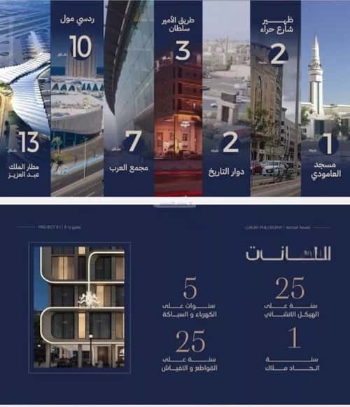 شقة 4 غرف في النعيم 9