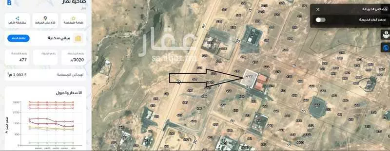 1000 sqm land in Dahiat Namar 2