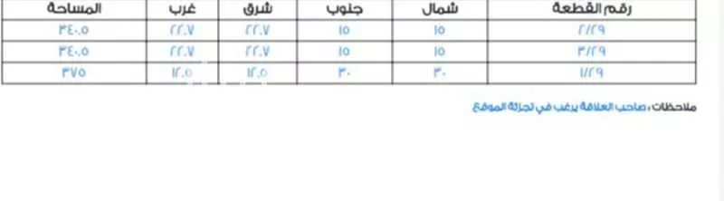 1056 sqm land in Badr 2