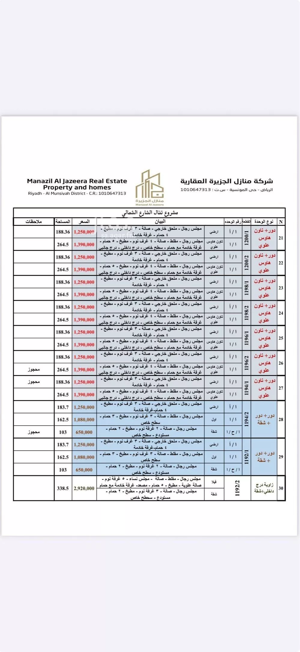 4 bedroom villa in Al Rimal 9