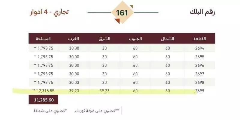 أرض 2316 م² في المطار 3