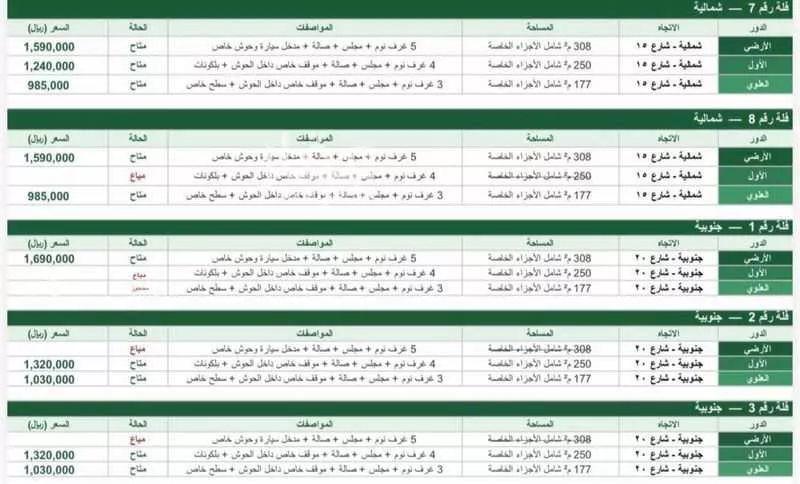 دور 5 غرف في الأندلس 4
