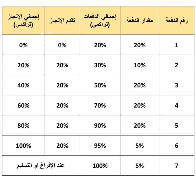 شقة 3 غرف في المروج 6