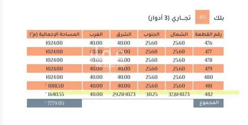 أرض 1640 م² في ميناء الملك عبدالعزيز 2