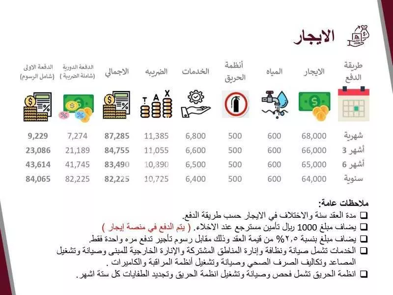 مكتب 3500 م² في الفيصلية 21