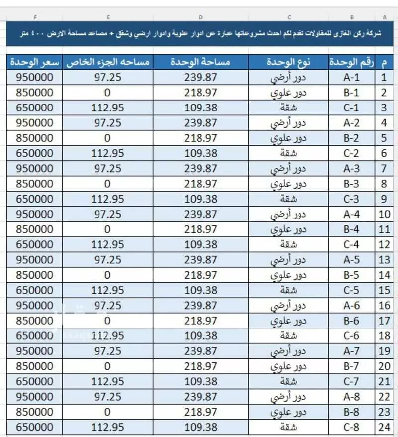 شقة 3 غرف في طويق 3