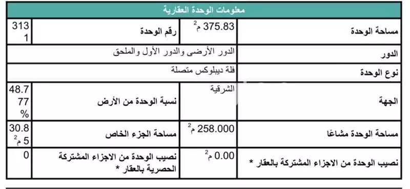 فيلا 6 غرف في القيروان 3
