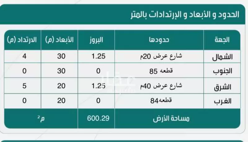 عمارة 600 م² في الدفاع 3