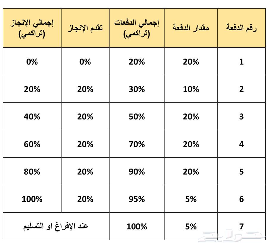 شقة 3 غرف في المروج 6