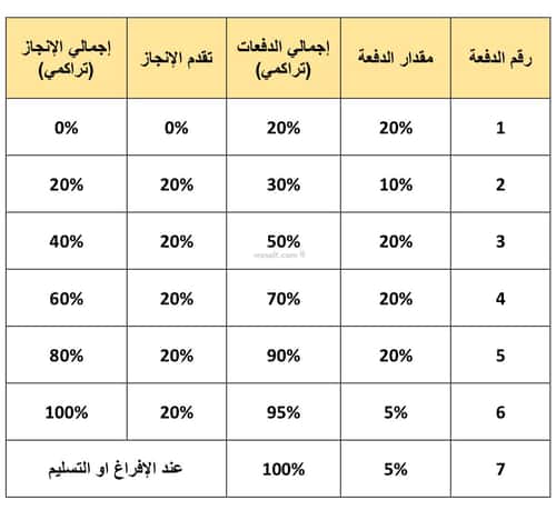 شقة 3 غرف في المروج 2