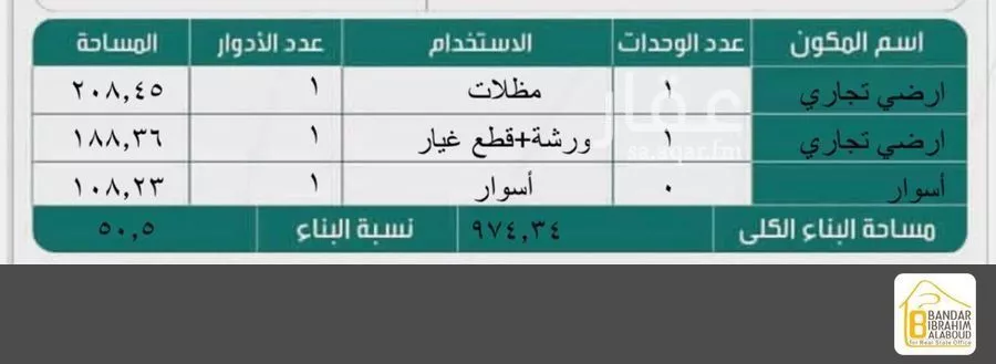 1929 sqm land in Dahiat Namar 12
