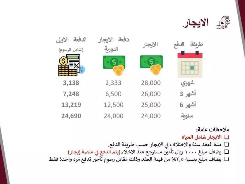 شقة 2 غرف في السلامة 25