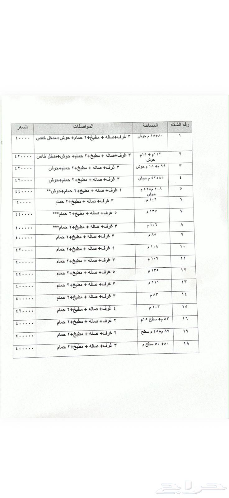 شقة 3 غرف في النظيم 2