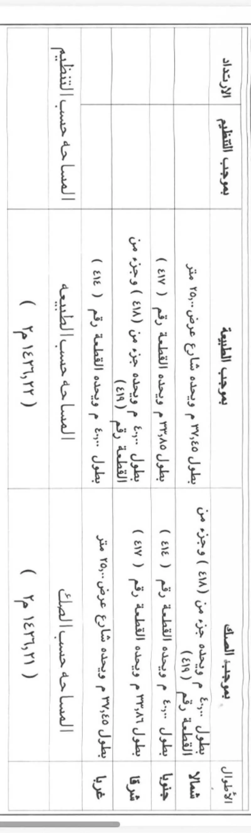 1426 sqm land in Taibah 6