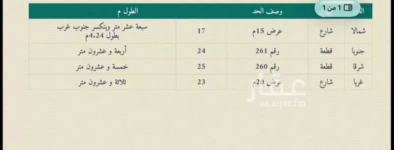 545 sqm land in Al Jawharah 3