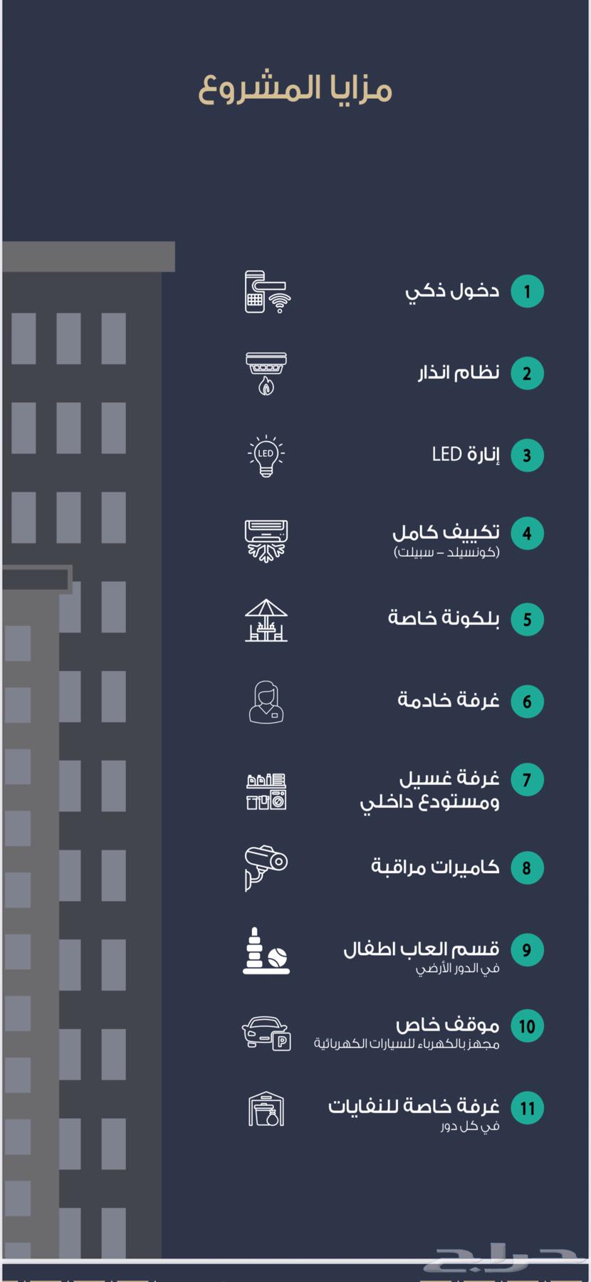75 bedroom apartment in Al Muntazah 6