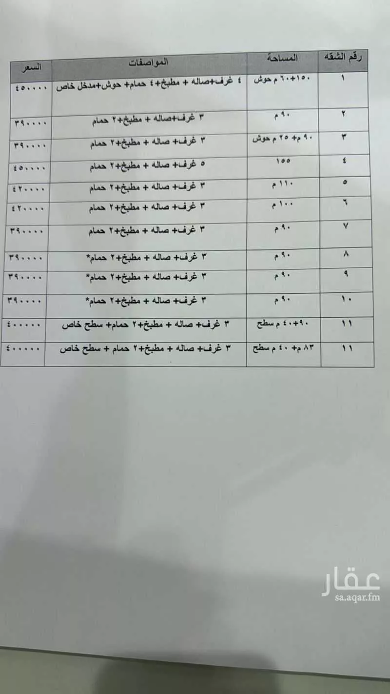3 bedroom apartment in Al Hazm 2
