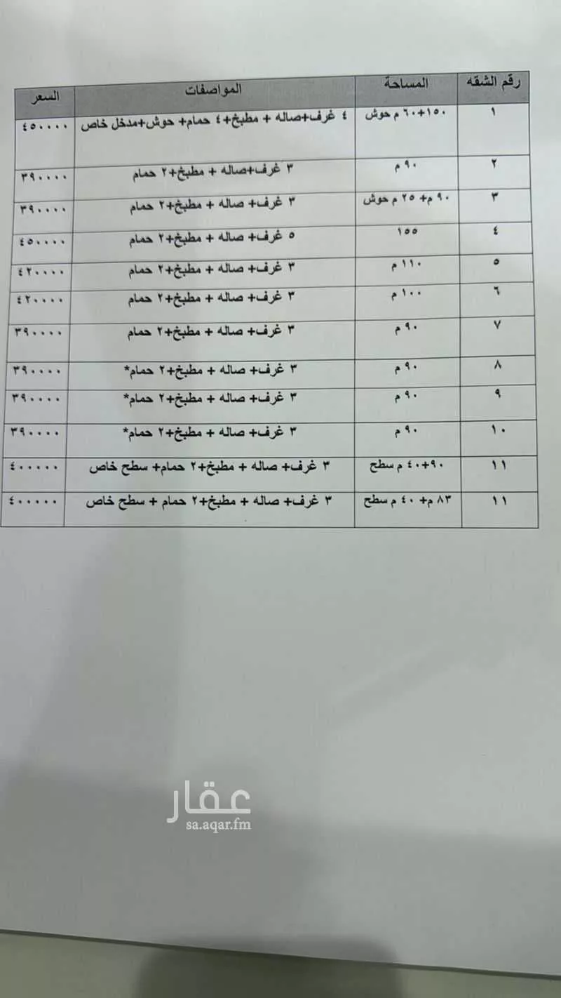 شقة 3 غرف في الحزم 2