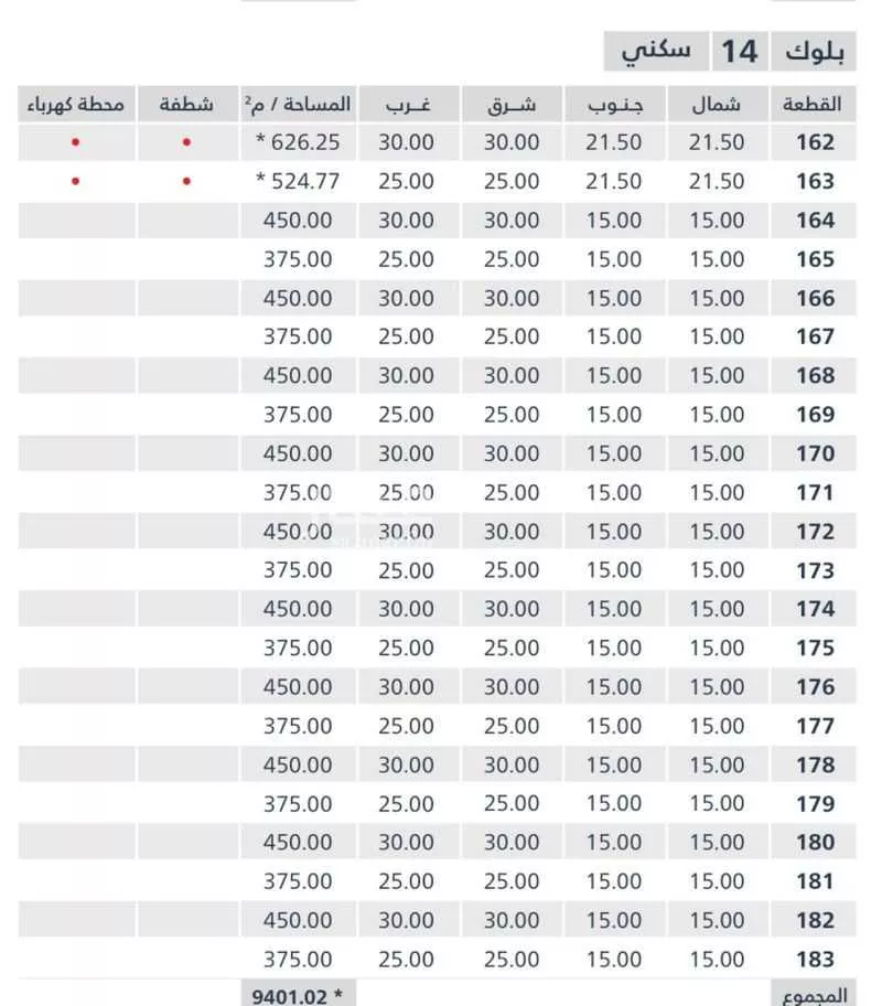 أرض 1155 م² في الفنار 5