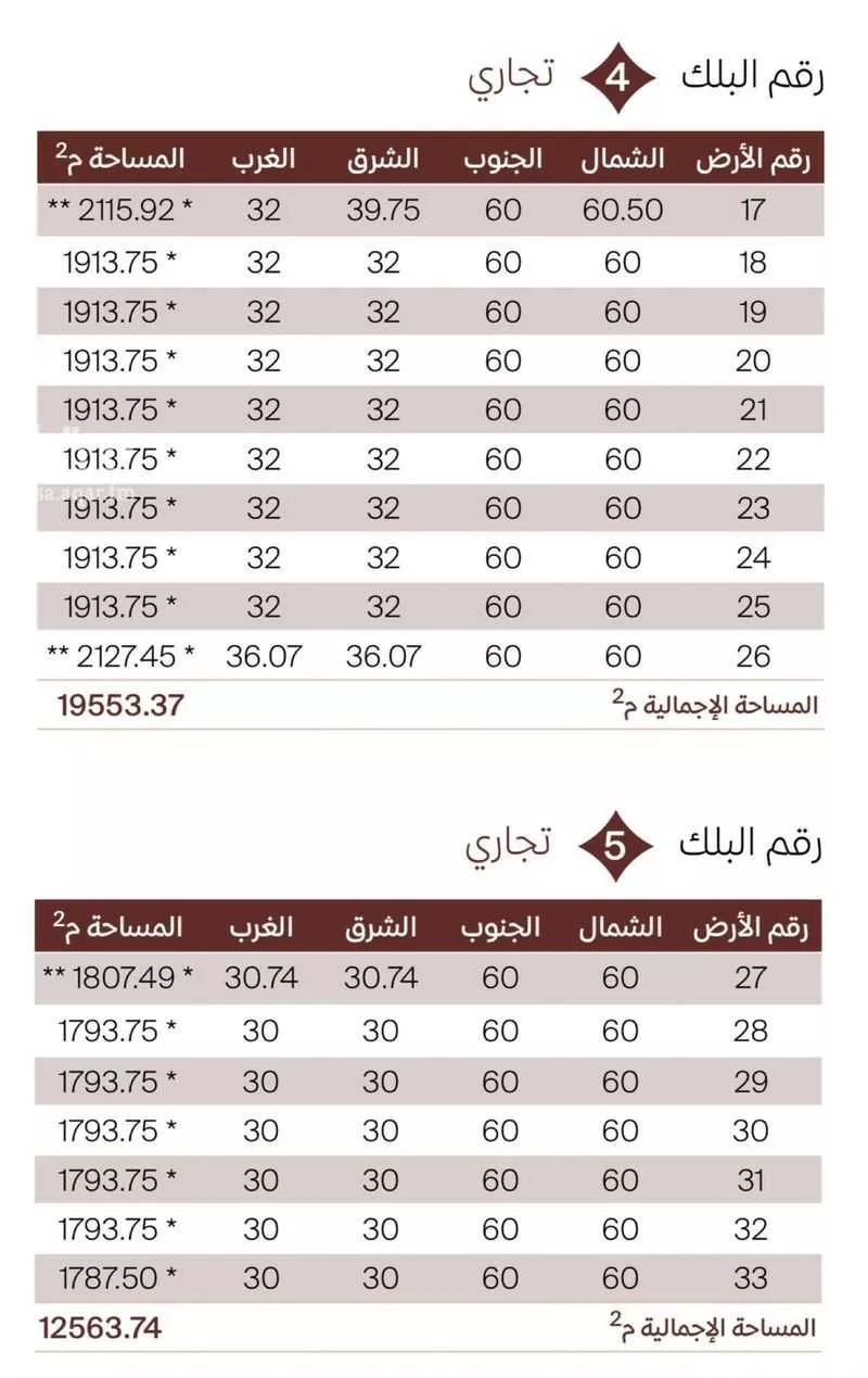 أرض 2114 م² في المطار 5