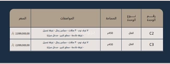 1 bedroom villa in Al Rimal, Riyadh 18