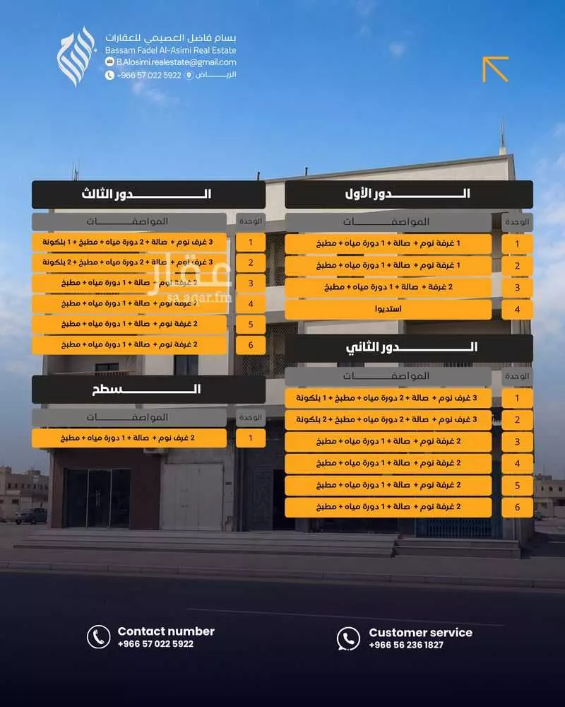 574 sqm building in Al Shamisy 3
