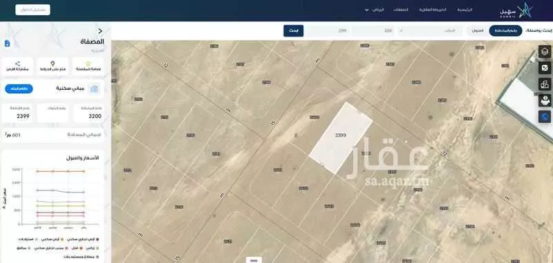 أرض 599 م² في المصفاة 2