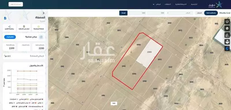 أرض 599 م² في المصفاة 3