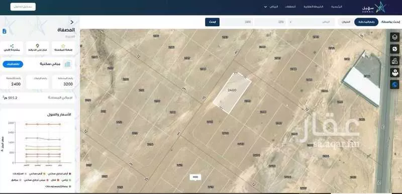 أرض 595 م² في المصفاة 2