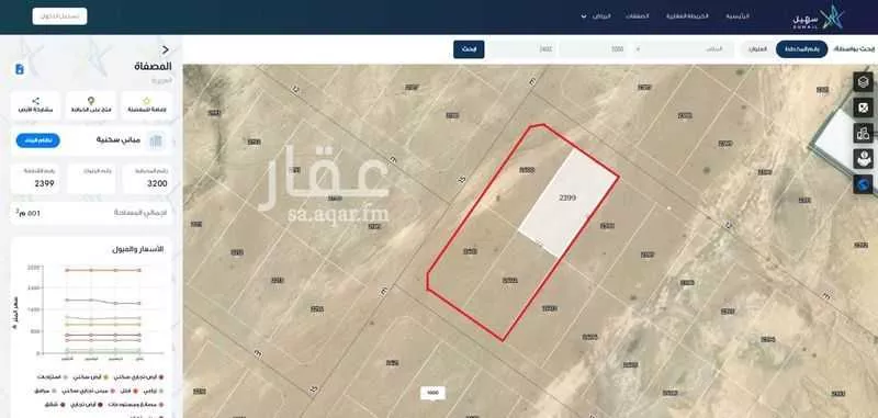 أرض 595 م² في المصفاة 3