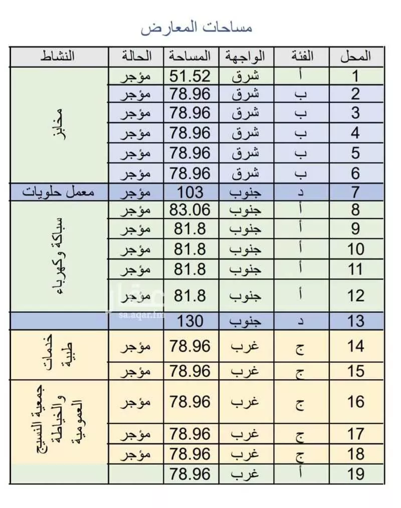محل 78 م² في ظهرة لبن 4