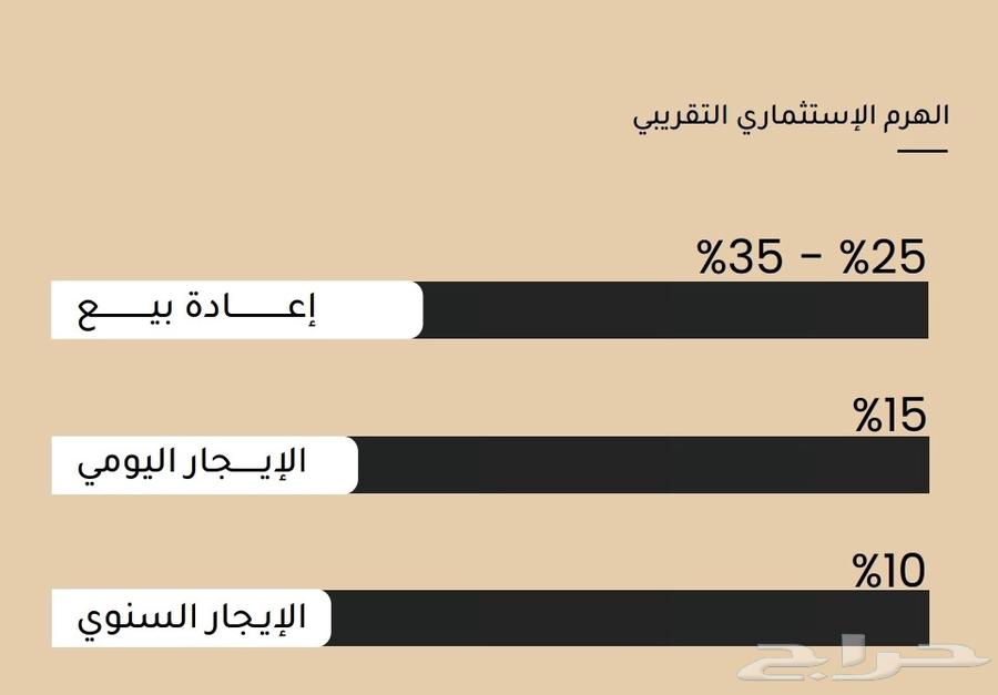 شقة 2 غرف في مشرفة 6