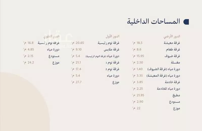 فيلا 4 غرف في الصفا 23