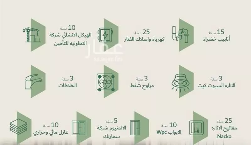 دور 4 غرف في الفيحاء 7