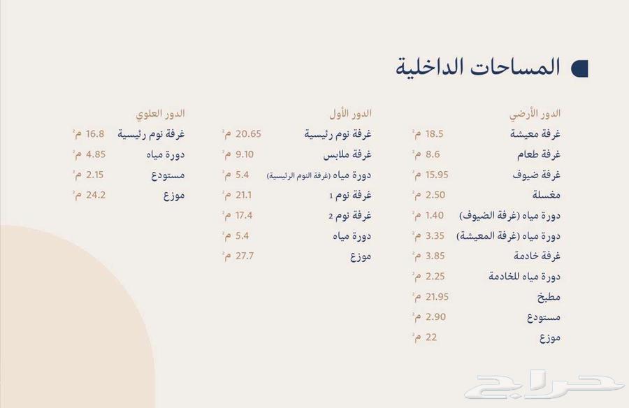 فيلا 4 غرف في الصفا 27