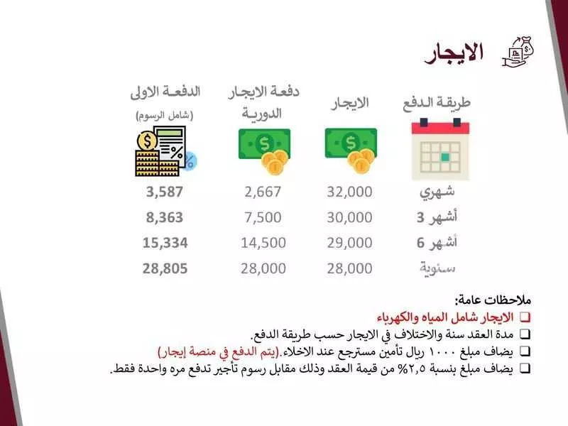 شقة 2 غرف في السلامة 26