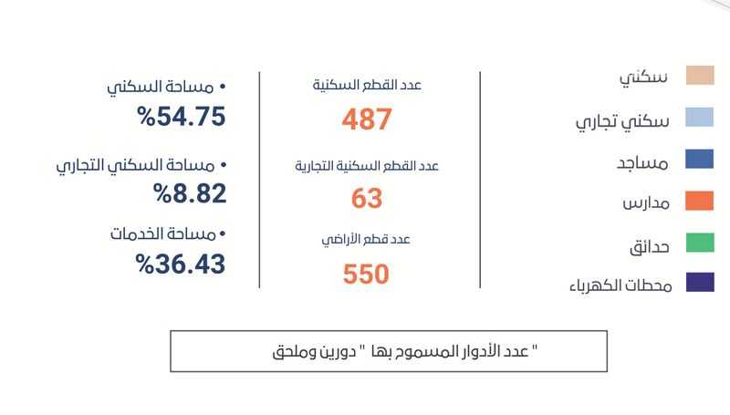 عقار  في مخطط الموسى، خميس مشيط 3