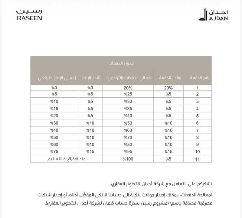 4 bedroom villa in Sidrah, Riyadh 5