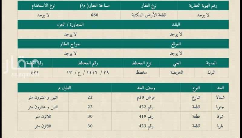 land in As Sarawat, Abha 4
