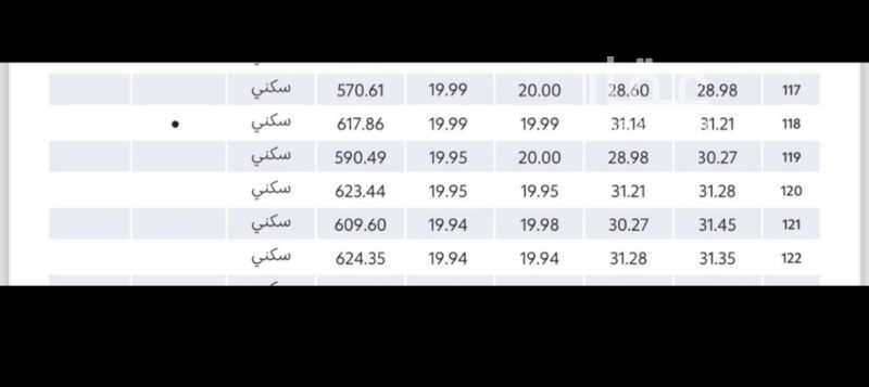 عقار  في مخطط الدخل المحدود، مدينة الجبيل الصناعية 3